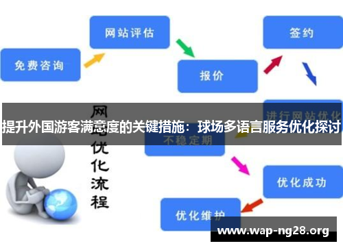 提升外国游客满意度的关键措施：球场多语言服务优化探讨