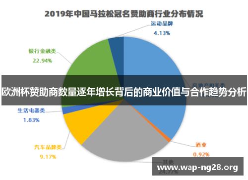 欧洲杯赞助商数量逐年增长背后的商业价值与合作趋势分析