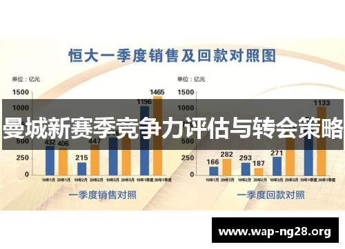 曼城新赛季竞争力评估与转会策略