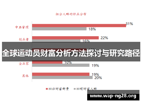 全球运动员财富分析方法探讨与研究路径