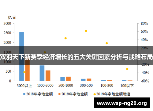 双羽天下新赛季经济增长的五大关键因素分析与战略布局
