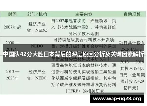 中国队42分大胜日本背后的深层原因分析及关键因素解析