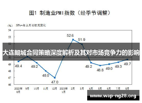 大连鲲城合同策略深度解析及其对市场竞争力的影响