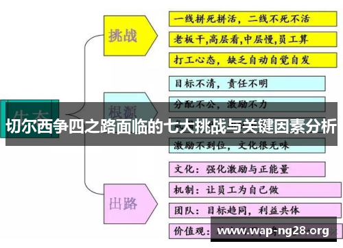 切尔西争四之路面临的七大挑战与关键因素分析