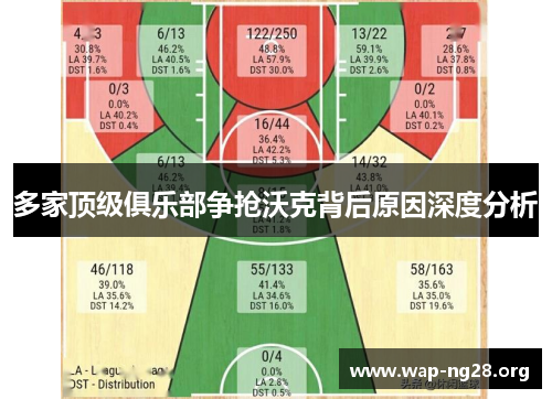 多家顶级俱乐部争抢沃克背后原因深度分析