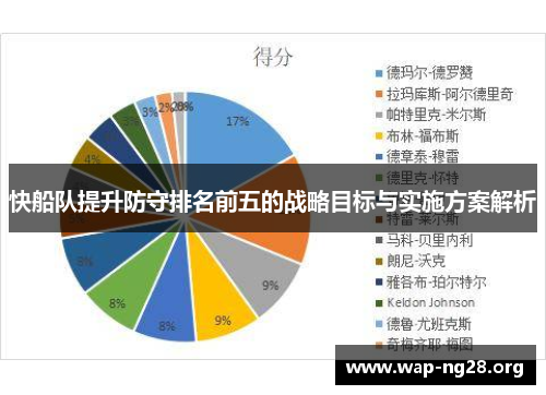 快船队提升防守排名前五的战略目标与实施方案解析