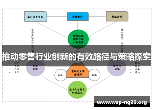 推动零售行业创新的有效路径与策略探索