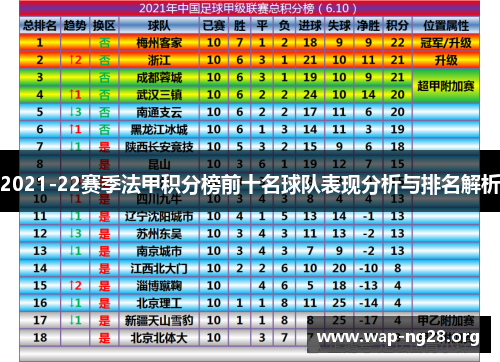2021-22赛季法甲积分榜前十名球队表现分析与排名解析