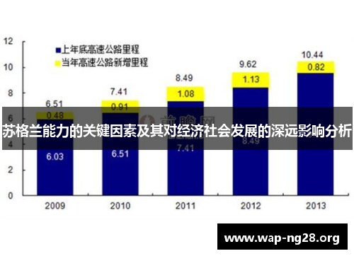 苏格兰能力的关键因素及其对经济社会发展的深远影响分析