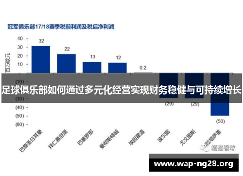 足球俱乐部如何通过多元化经营实现财务稳健与可持续增长