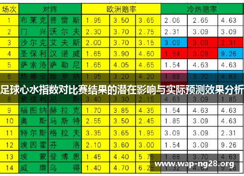 足球心水指数对比赛结果的潜在影响与实际预测效果分析