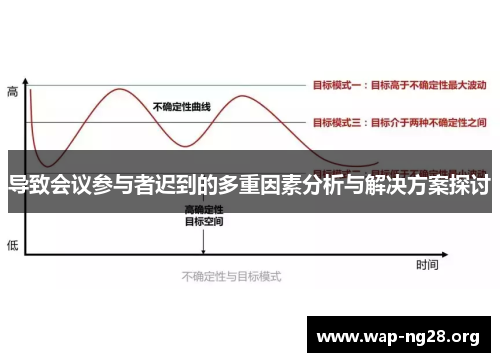 导致会议参与者迟到的多重因素分析与解决方案探讨