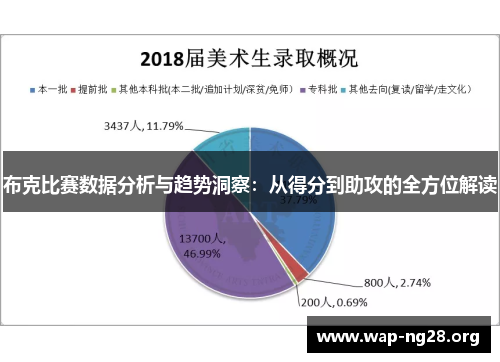 布克比赛数据分析与趋势洞察：从得分到助攻的全方位解读
