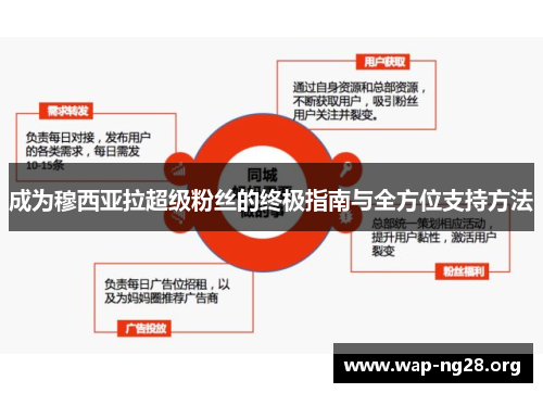 成为穆西亚拉超级粉丝的终极指南与全方位支持方法